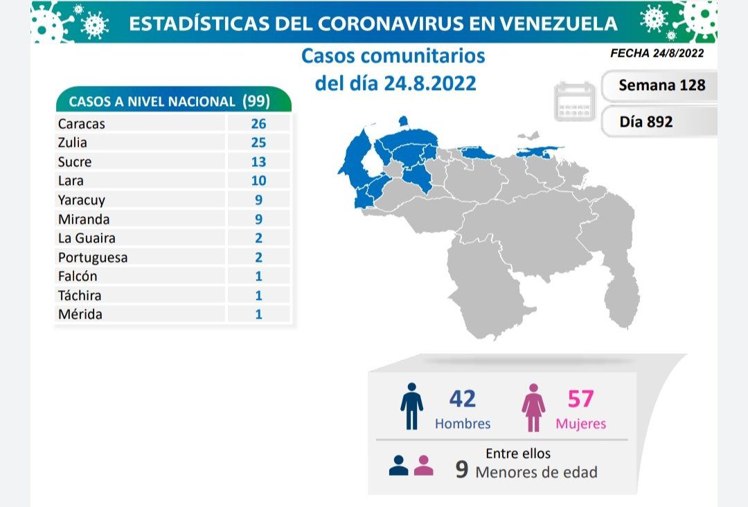 covid 19 en venezuela monagas sin casos este miercoles 24 de agosto de 2022 laverdaddemonagas.com covid 19 en venezuela 2508