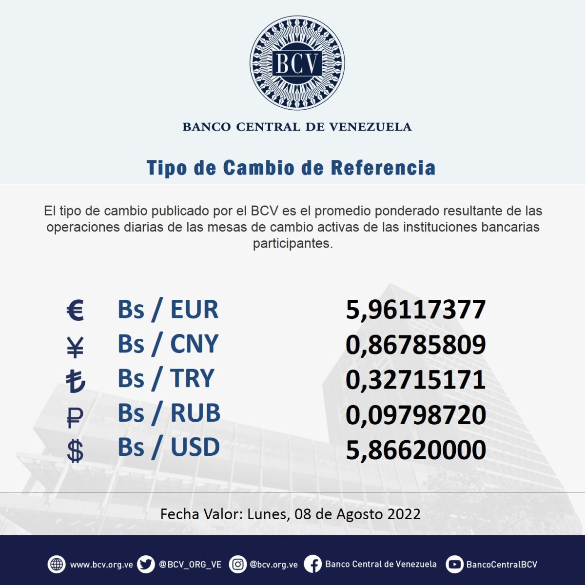 dolartoday en venezuela precio del dolar domingo 7 de agosto de 2022 laverdaddemonagas.com bcv777
