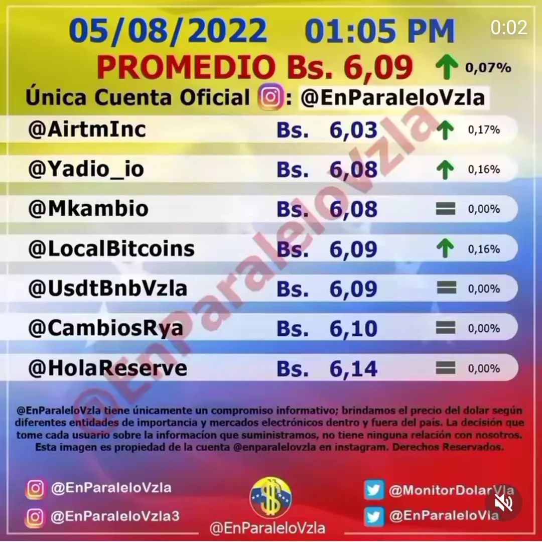 dolartoday en venezuela precio del dolar domingo 7 de agosto de 2022 laverdaddemonagas.com en paralelo111