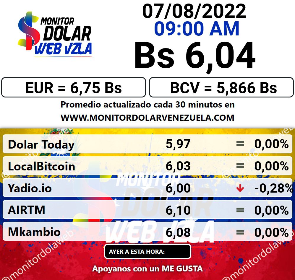 dolartoday en venezuela precio del dolar domingo 7 de agosto de 2022 laverdaddemonagas.com monitor dolar111