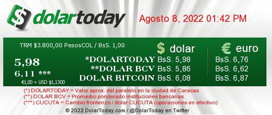 dolartoday en venezuela precio del dolar este lunes 8 de agosto de 2022 laverdaddemonagas.com dolartodayenvenezula11