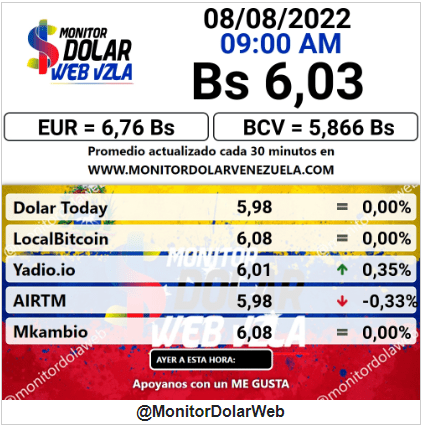 dolartoday en venezuela precio del dolar este lunes 8 de agosto de 2022 laverdaddemonagas.com monitor dolar 080822