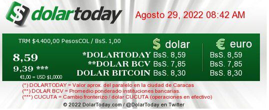 dolartoday en venezuela precio del dolar lunes 29 de agosto de 2022 laverdaddemonagas.com beatriz jimenez
