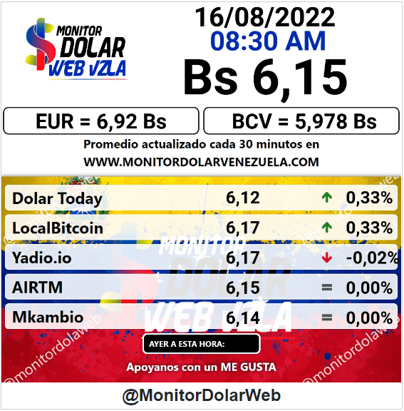 dolartoday en venezuela precio del dolar martes 16 de agosto de 2022 laverdaddemonagas.com monitor1