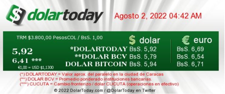 dolartoday en venezuela precio del dolar martes 2 de agosto de 2022 laverdaddemonagas.com dolartoday en venezuela15