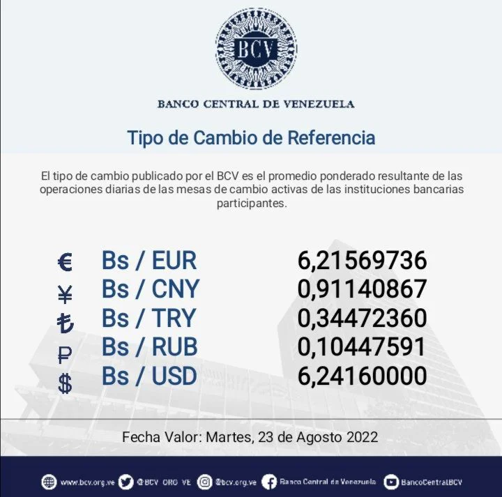 dolartoday en venezuela precio del dolar martes 23 de agosto de 2022 laverdaddemonagas.com bcv22223