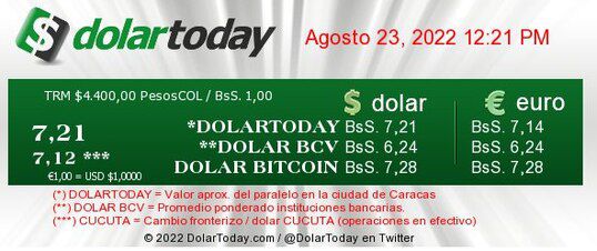 dolartoday en venezuela precio del dolar martes 23 de agosto de 2022 laverdaddemonagas.com covid 19 en venezuela 1111