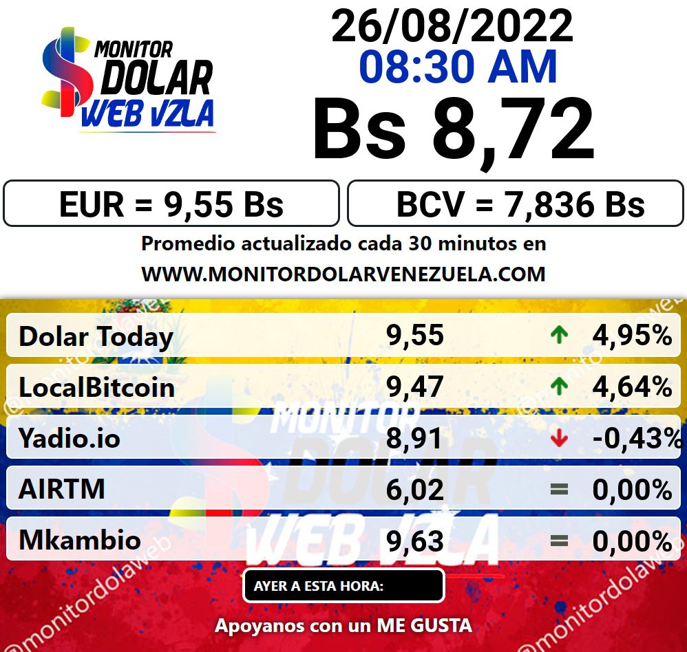 dolartoday en venezuela precio del dolar viernes 26 de agosto de 2022 laverdaddemonagas.com monitor