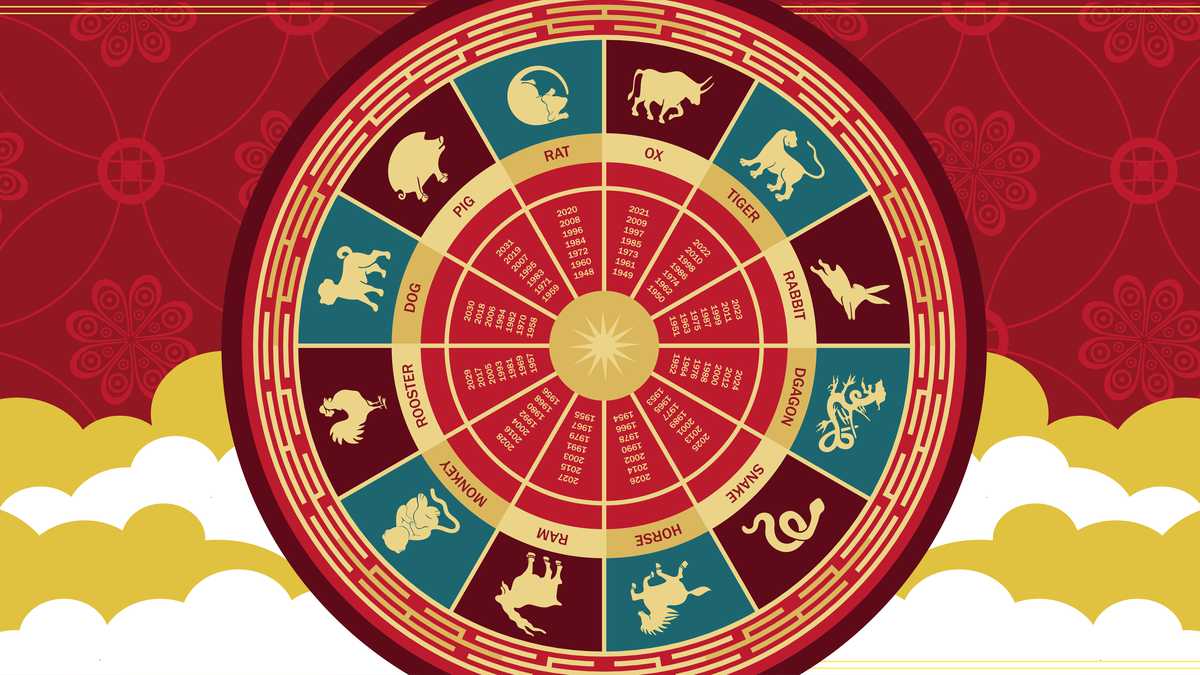 horoscopo chino los 3 signos con el coeficiente intelectual mas alto segun la astrologia oriental laverdaddemonagas.com