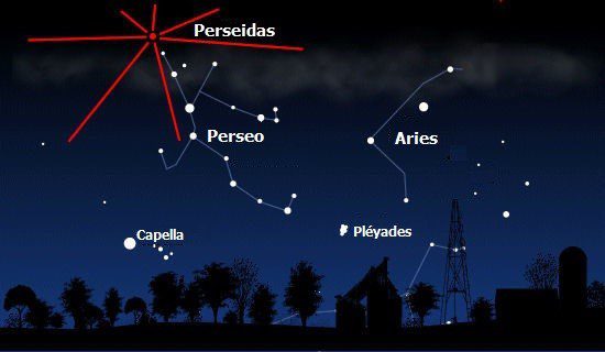 lluvia de estrellas 