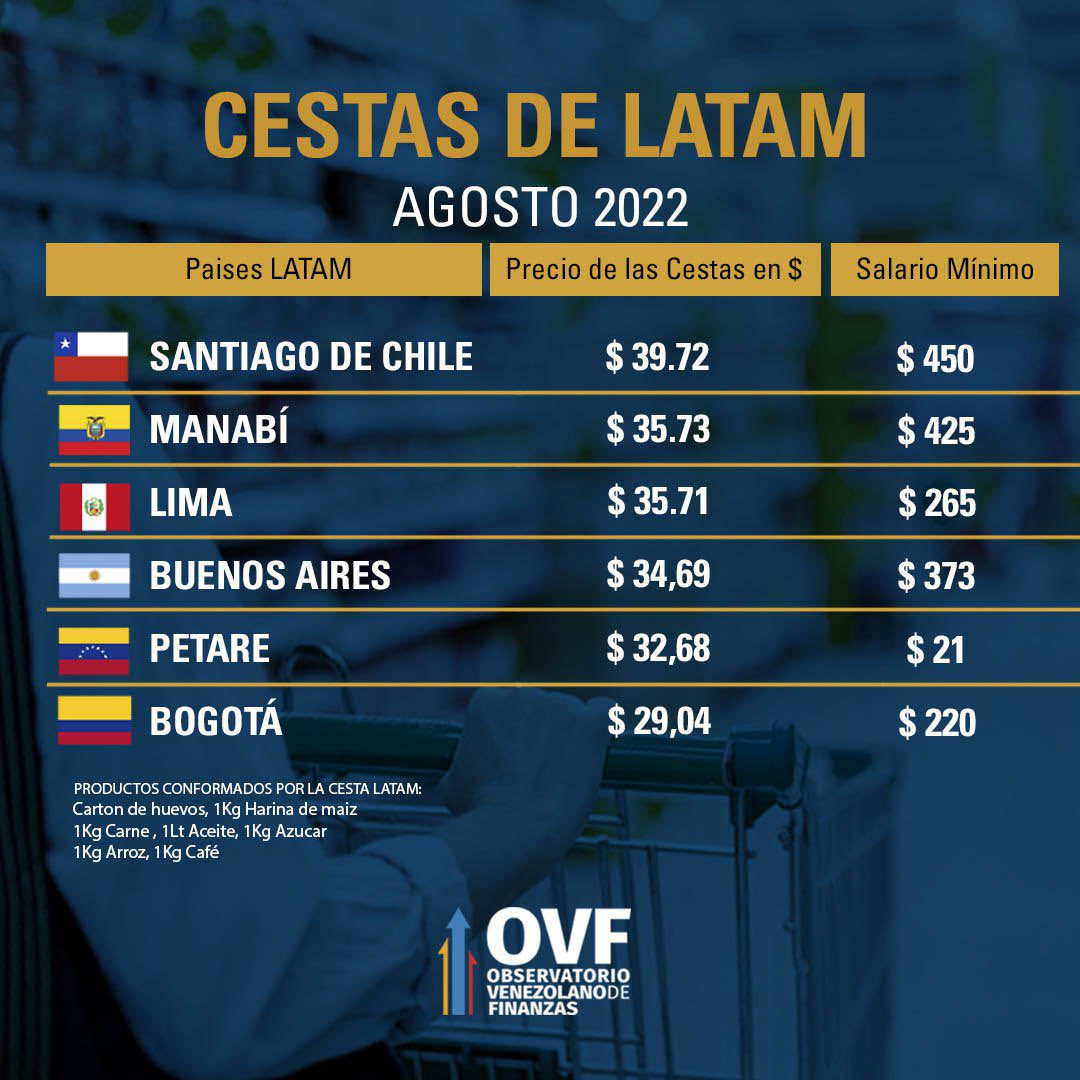 salario mínimo ovf venezuela
