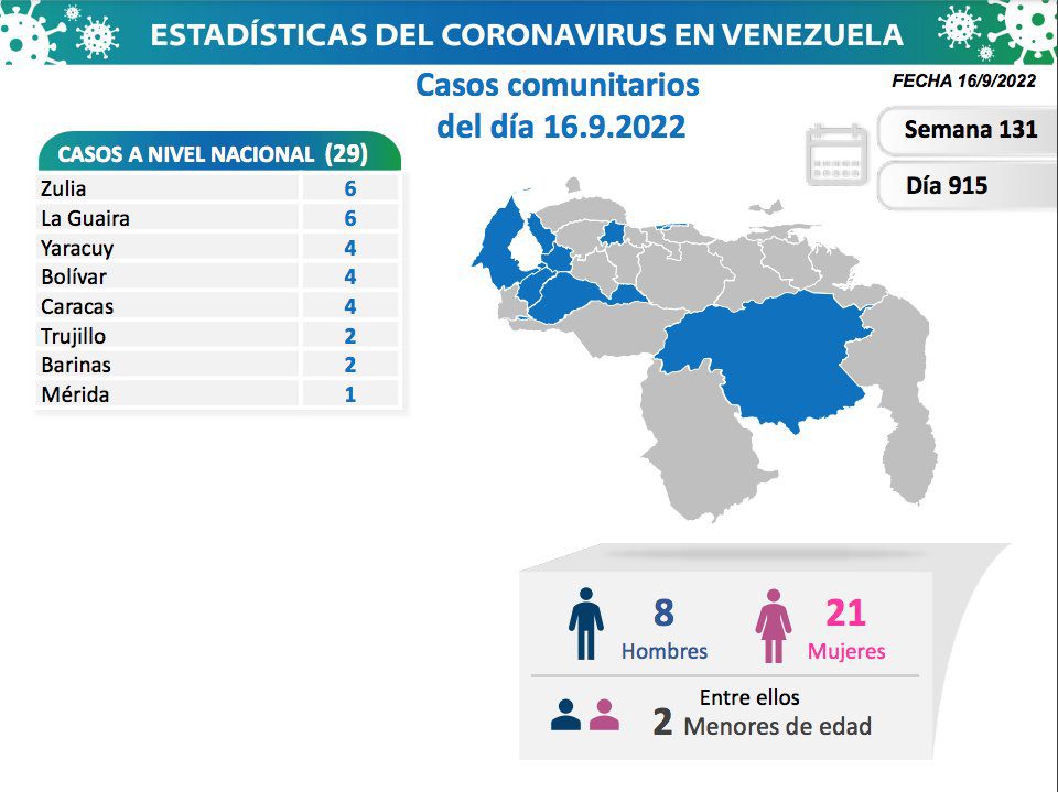 covid 19 en venezuela casos en monagas este viernes 16 de septiembre de 2022 laverdaddemonagas.com covid 19 en venezuela1