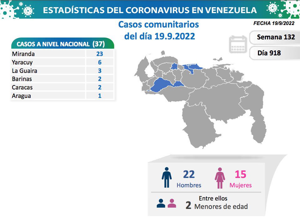 covid 19 en venezuela monagas casos este lunes 19 de septiembre de 2022 laverdaddemonagas.com covid 19 en venezuela 080722