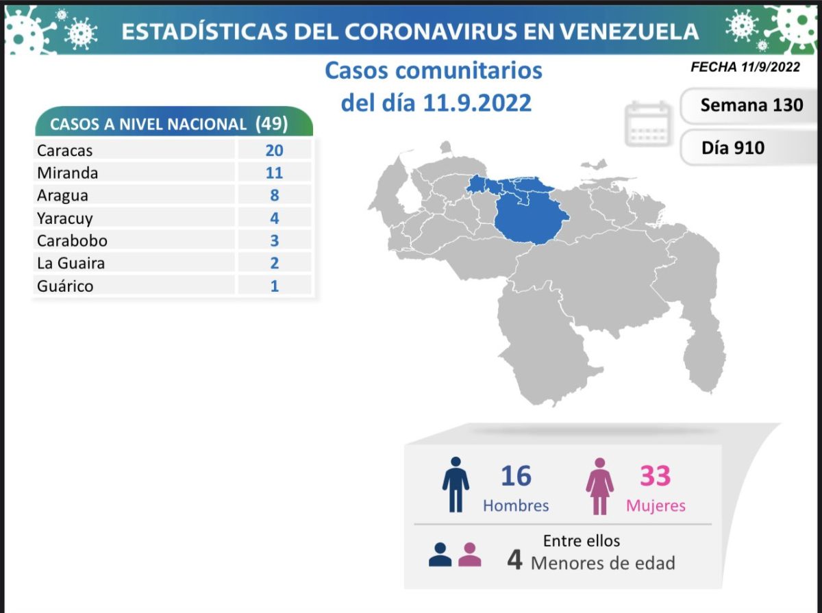 covid 19 en venezuela monagas sin casos este domingo 11 de septiembre de 2022 laverdaddemonagas.com covid. 19 en venezuela