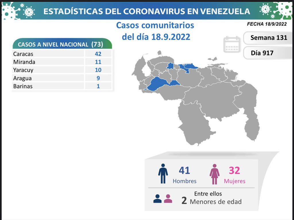 covid 19 en venezuela monagas sin casos este domingo 18 de septiembre de 2022 laverdaddemonagas.com covid 19 en venezuela888
