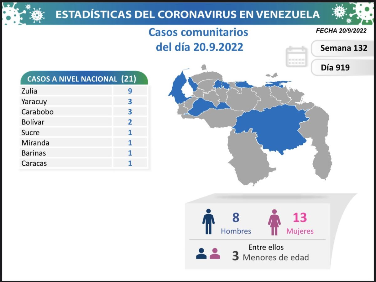 covid 19 en venezuela monagas sin casos este martes 20 de septiembre de 2022 laverdaddemonagas.com covid 19 en venezuela 2109