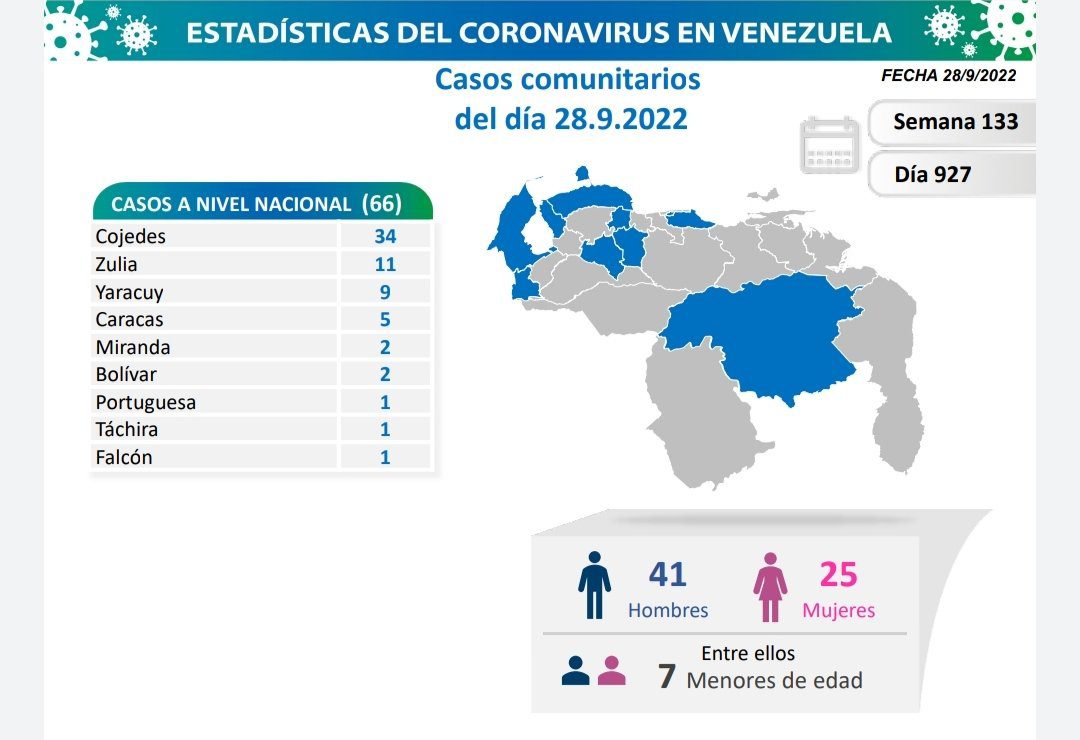 covid 19 en venezuela monagas sin casos este miercoles 28 de septiembre de 2022 laverdaddemonagas.com covid 19 en venezuela 2909
