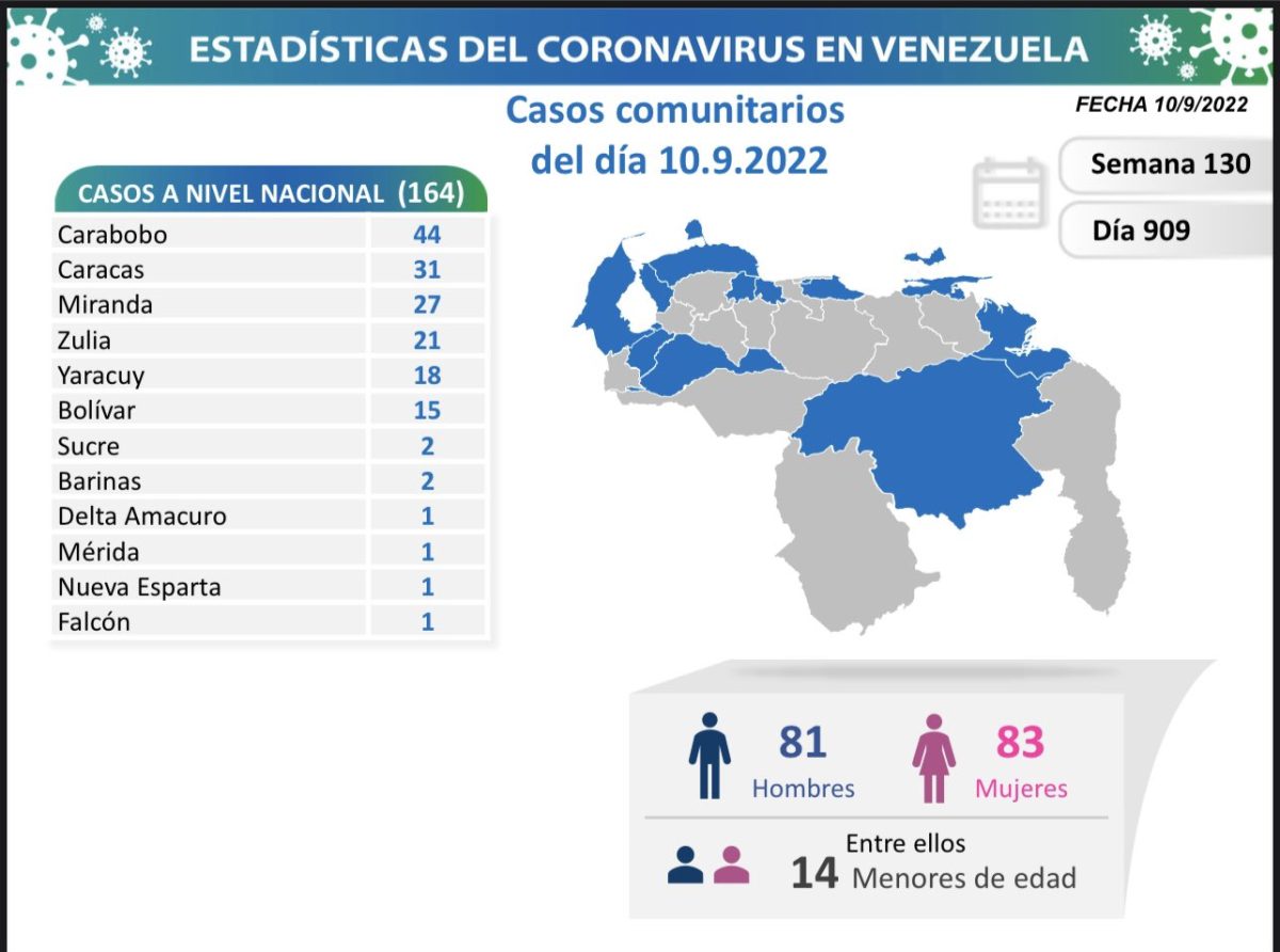 covid 19 en venezuela monagas sin casos este sabado 10 de septiembre de 2022 laverdaddemonagas.com covid 19 en venezuela 1009