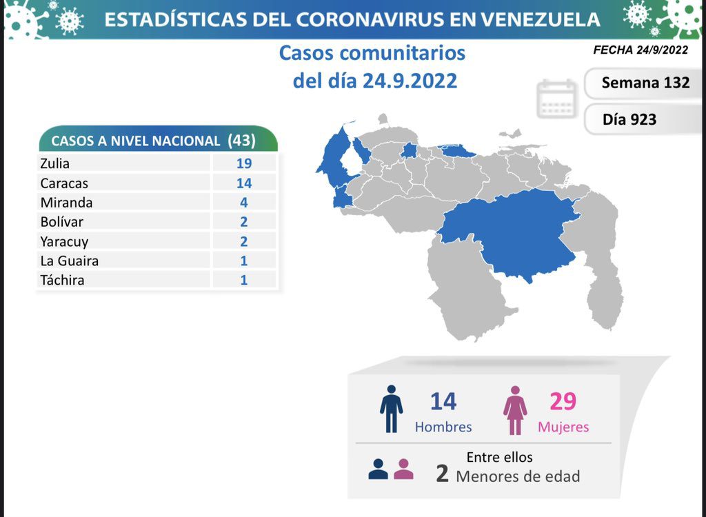 covid 19 en venezuela monagas sin casos este sabado 24 de septiembre de 2022 laverdaddemonagas.com covid 19 en venezuela88