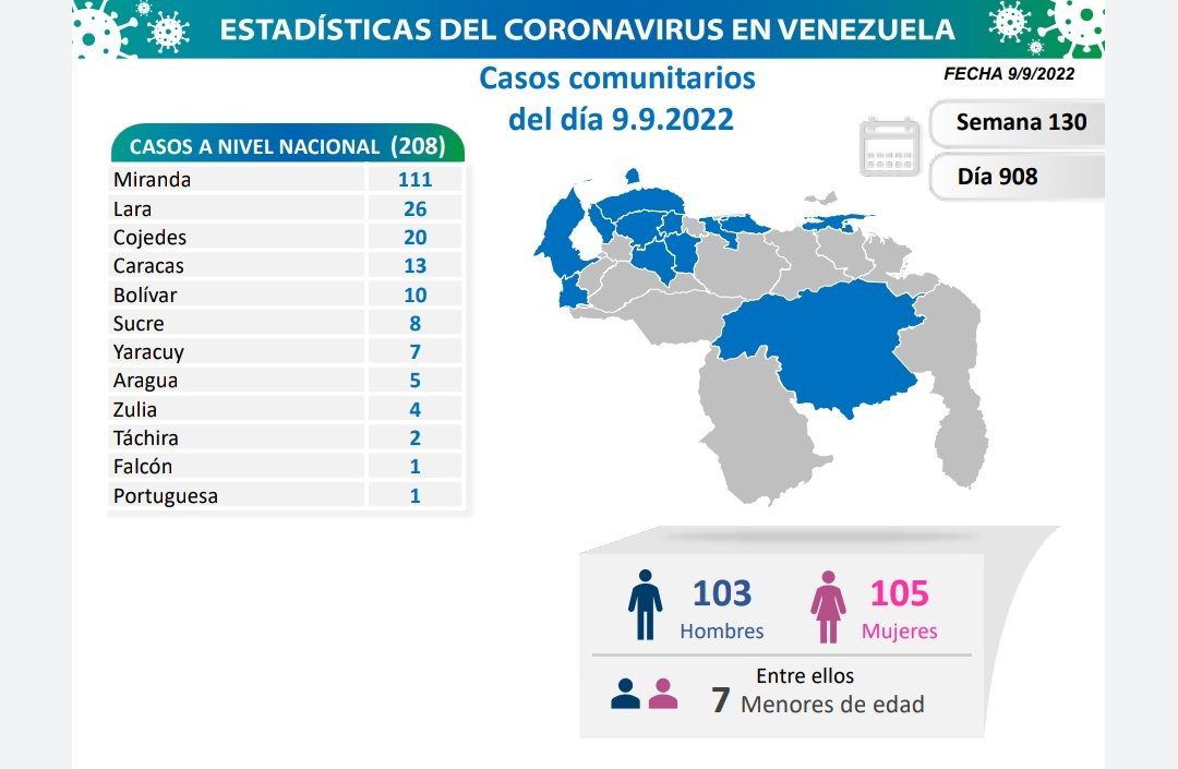 covid 19 en venezuela monagas sin casos este viernes 9 de septiembre de 2022 laverdaddemonagas.com covid19 en venezuela