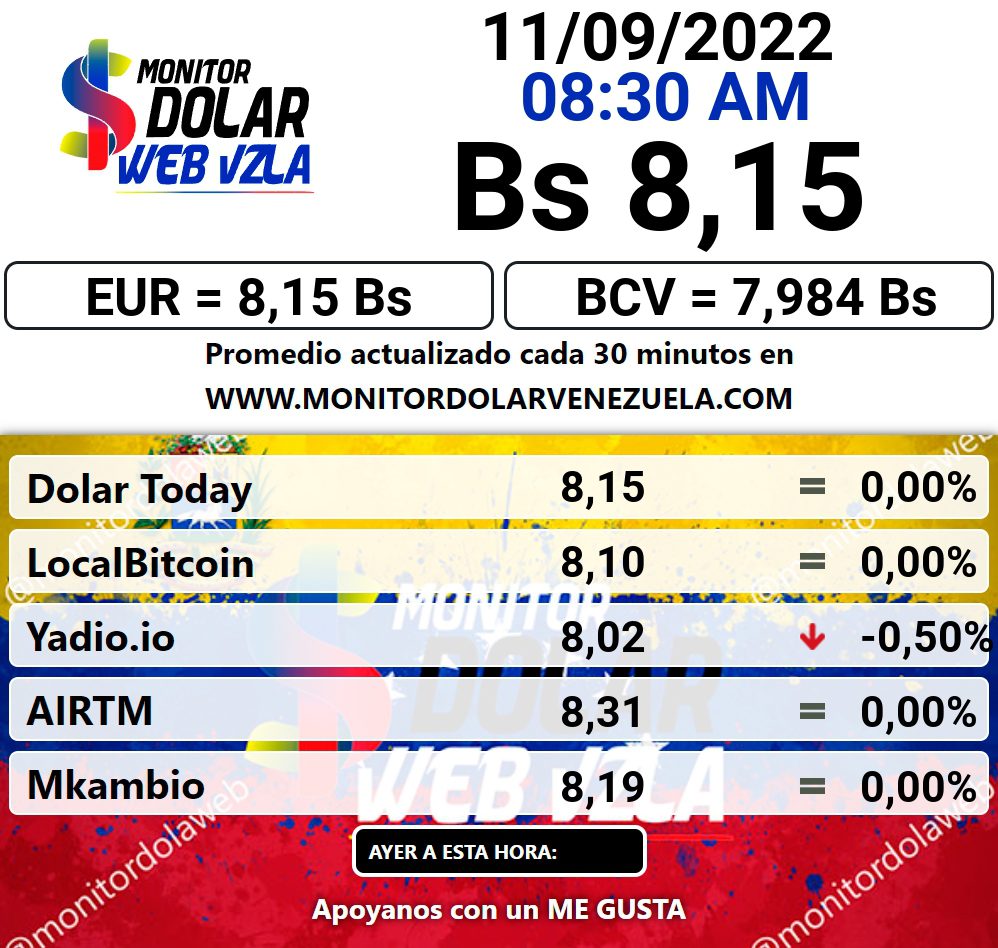 dolartoday en venezuela precio del dolar domingo 11 de septiembre de 2022 laverdaddemonagas.com monitor dolar2