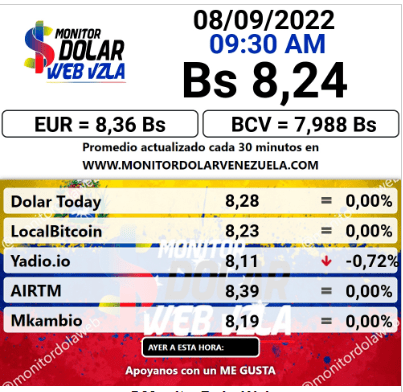 dolartoday en venezuela precio del dolar jueves 8 de septiembre de 2022 laverdaddemonagas.com monitor dolar2