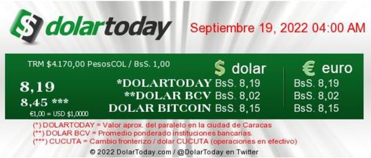 dolartoday en venezuela precio del dolar lunes 19 de septiembre de 2022 laverdaddemonagas.com dolartoday en venezuela190922