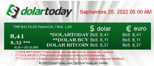 dolartoday en venezuela precio del dolar lunes 26 de septiembre de 2022 laverdaddemonagas.com dolartodayen venezuela