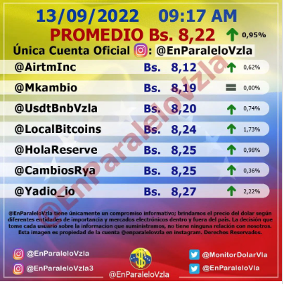 dolartoday en venezuela precio del dolar martes 13 de septiembre de 2022 laverdaddemonagas.com en paralelo