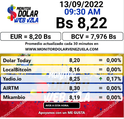 dolartoday en venezuela precio del dolar martes 13 de septiembre de 2022 laverdaddemonagas.com monitor dolar
