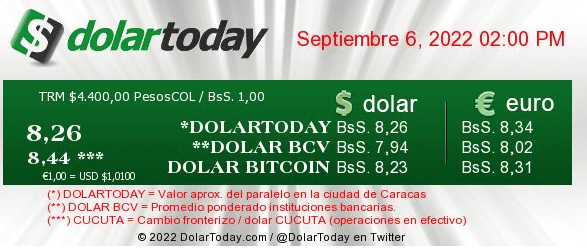 DolarToday en Venezuela