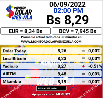 Monitor Dolar