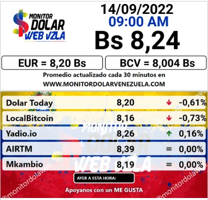 dolartoday en venezuela precio del dolar miercoles 14 de septiembre de 2022 laverdaddemonagas.com monitor