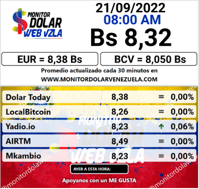 dolartoday en venezuela precio del dolar miercoles 21 de septiembre de 2022 laverdaddemonagas.com monitor2222