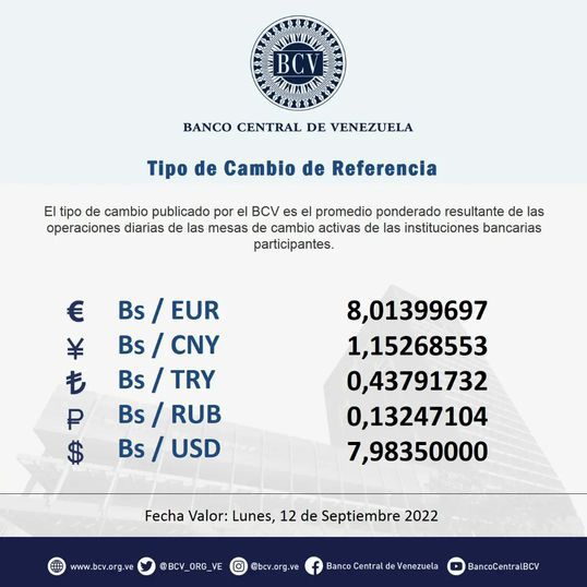 dolartoday en venezuela precio del dolar sabado 10 de septiembre de 2022 laverdaddemonagas.com bcv