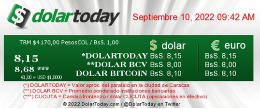 dolartoday en venezuela precio del dolar sabado 10 de septiembre de 2022 laverdaddemonagas.com dolartoday en venezuela1 1
