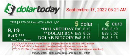 dolartoday en venezuela precio del dolar sabado 17 de septiembre de 2022 laverdaddemonagas.com dolartoday en venezuela11