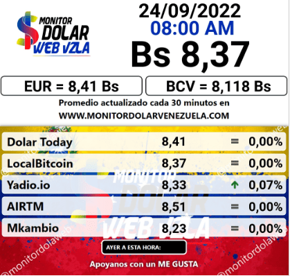 dolartoday en venezuela precio del dolar sabado 24 de septiembre de 2022 laverdaddemonagas.com monitoe2
