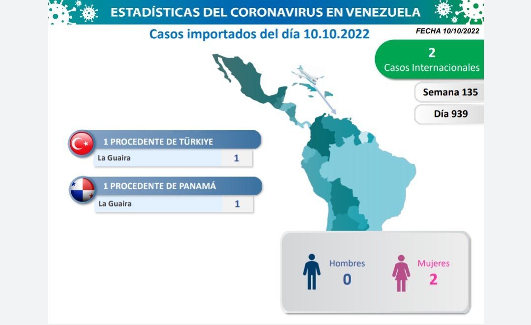 covid 19 en venezuela 2 casos en el pais este lunes 10 de octubre de 2022 laverdaddemonagas.com covid 19 en venezuela 11 10