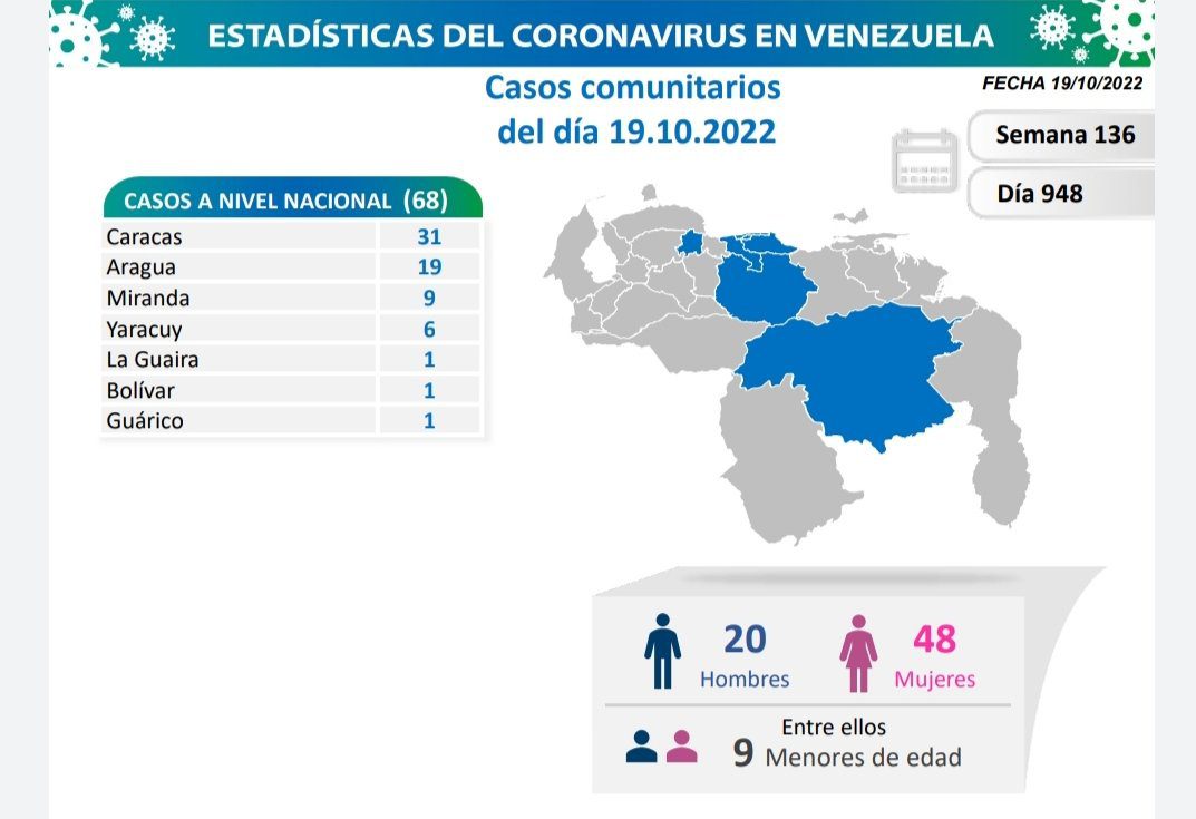 covid 19 en venezuela 72 casos en el pais este miercoles 19 de octubre de 2022 laverdaddemonagas.com covid 19 en venezuela 2010