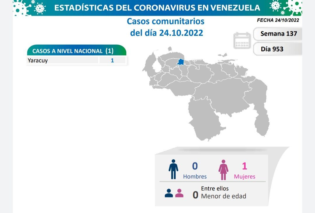 covid 19 en venezuela casos en el pais este lunes 24 de octubre de 2022 laverdaddemonagas.com covid 19 en venezuela 2410