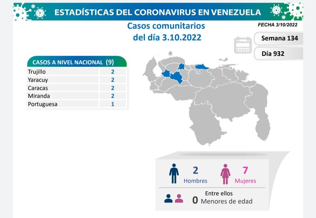 covid 19 en venezuela casos en monagas este lunes 3 de octubre de 2022 laverdaddemonagas.com covid 19 en venezuela0310