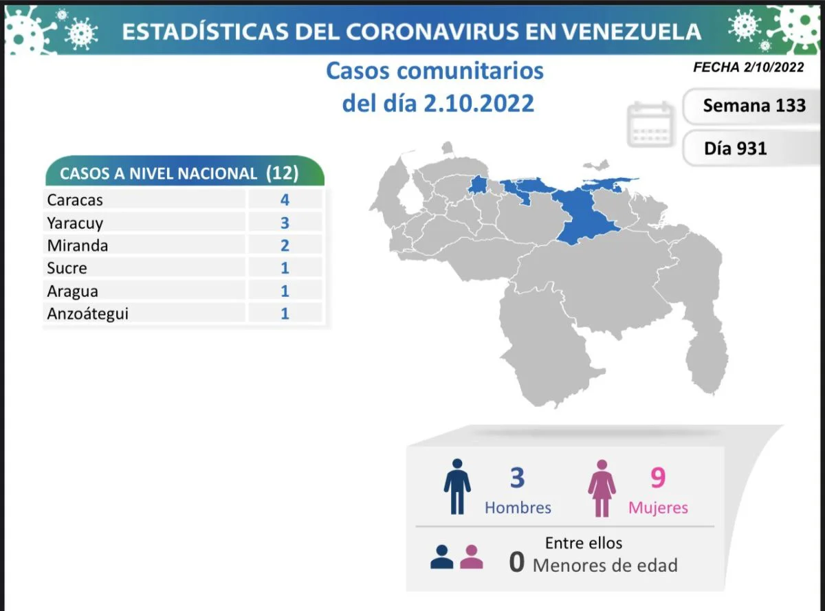 covid 19 en venezuela monagas sin casos este domingo 2 de octubre de 2022 laverdaddemonagas.com covid 19 en venezuela 091