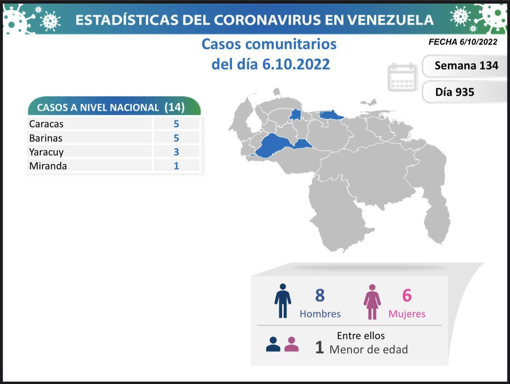 covid 19 en venezuela monagas sin casos este jueves 6 de octubre de 2022 laverdaddemonagas.com covid 19 en venezuela1111