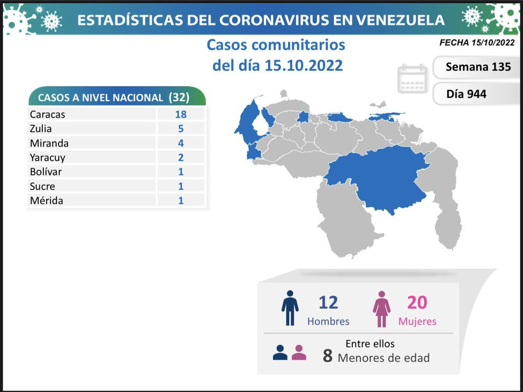 covid 19 en venezuela monagas sin casos este sabado 15 de octubre de 2022 laverdaddemonagas.com covid 19 en venezuela 1510