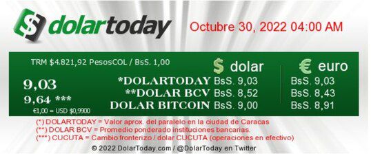 dolar today en venezuela precio del dolar este domingo 30 de octubre de 2022 laverdaddemonagas.com dolartodaye en venezuela8