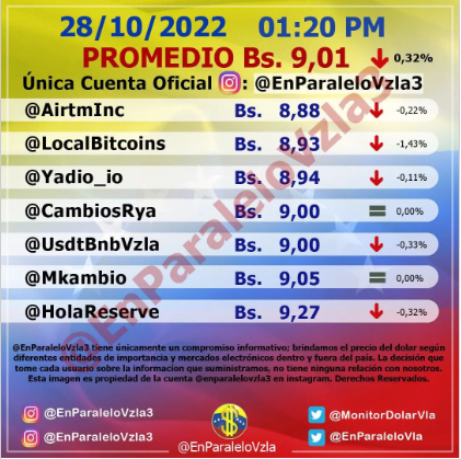 dolar today en venezuela precio del dolar este domingo 30 de octubre de 2022 laverdaddemonagas.com en paralelo5