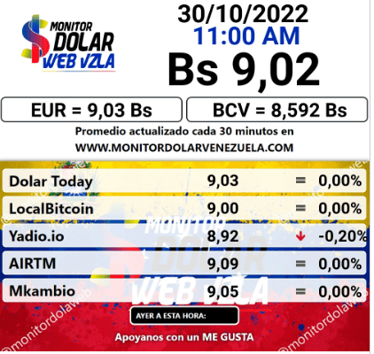 dolar today en venezuela precio del dolar este domingo 30 de octubre de 2022 laverdaddemonagas.com monitor3