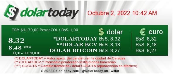dolartoday en venezuela precio del dolar domingo 2 de octubre de 2022 laverdaddemonagas.com dolartoday en venezuela1