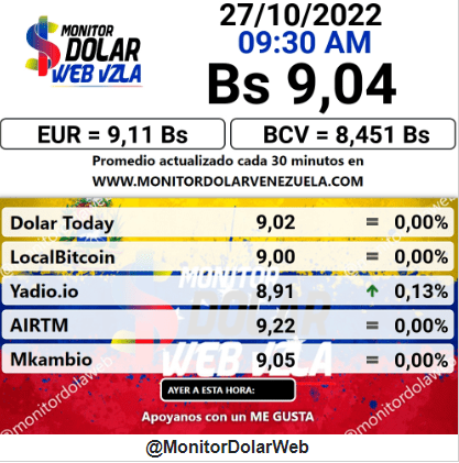 dolartoday en venezuela precio del dolar este jueves 27 de octubre de 2022 laverdaddemonagas.com monitor